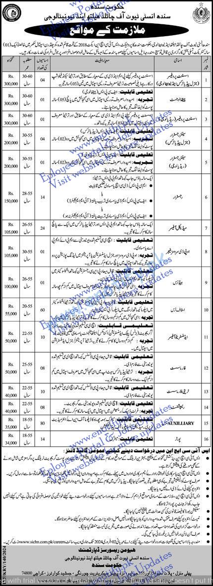 Sindh Institute of Child Health and Neonatology Jobs 2024