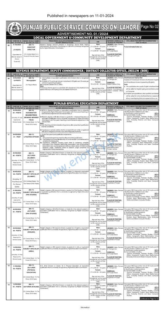 PPSC Jobs Advt No 01-2024_Page_2